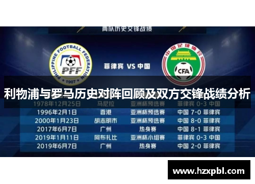利物浦与罗马历史对阵回顾及双方交锋战绩分析