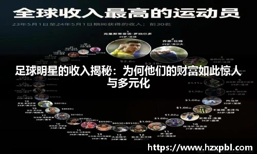 足球明星的收入揭秘：为何他们的财富如此惊人与多元化